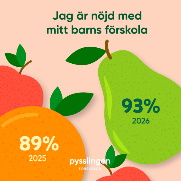 Jag är nöjd med mitt barns förskola: 93%.